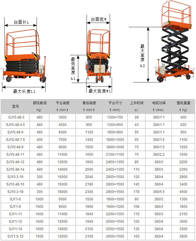 移動式升降平台尺寸參數表