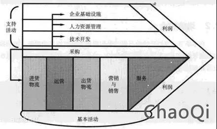 產業互聯網創業的三境界：立、守、得
