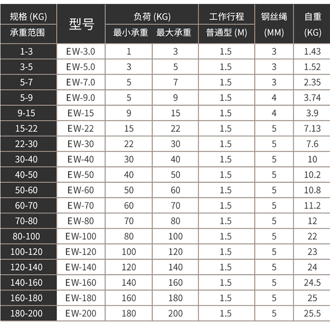 EW係列彈簧平衡器產品參數.jpg
