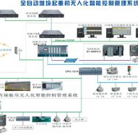 全自動堆垛無人化智能管理係統——河南九九智能電氣集團公司