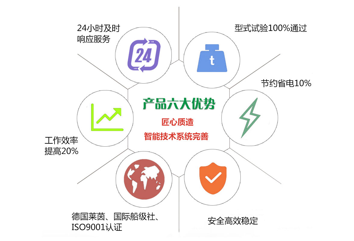 門式起重機安裝